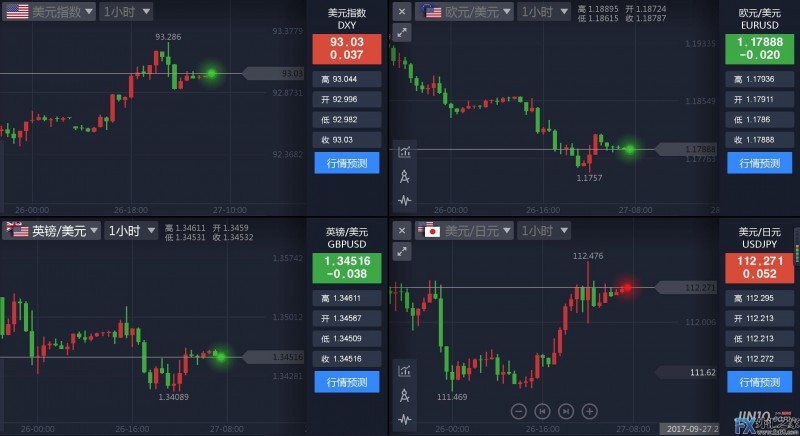 外汇期货股票比特币交易