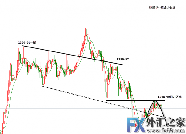 外汇期货股票比特币交易