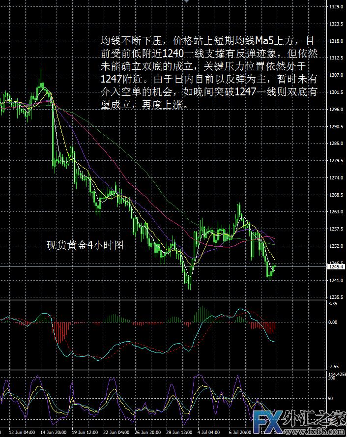 外汇期货股票比特币交易