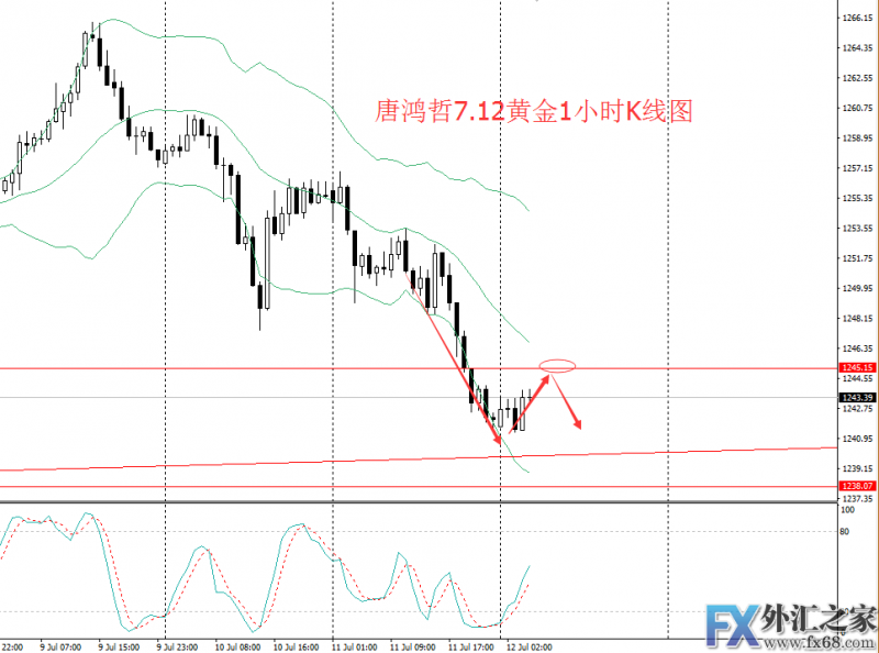 外汇期货股票比特币交易