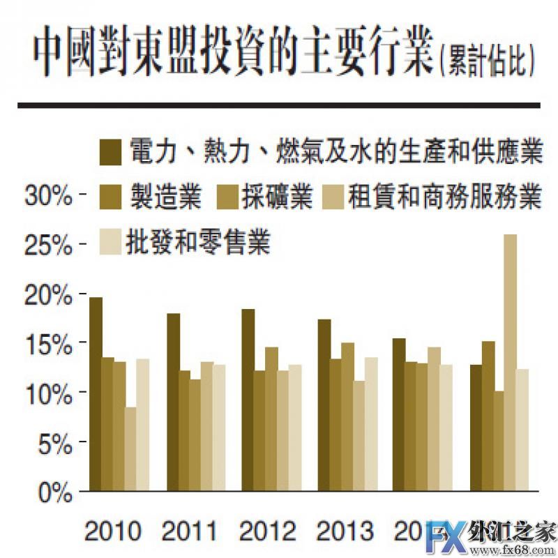 外汇期货股票比特币交易