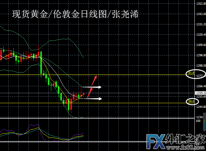 外汇期货股票比特币交易