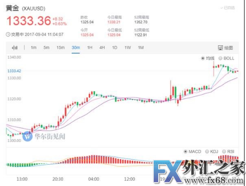 外汇期货股票比特币交易