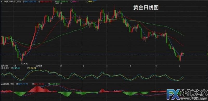 外汇期货股票比特币交易