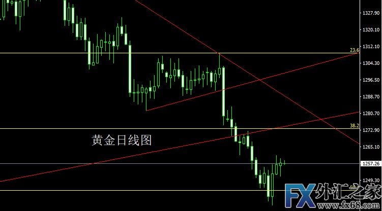 外汇期货股票比特币交易