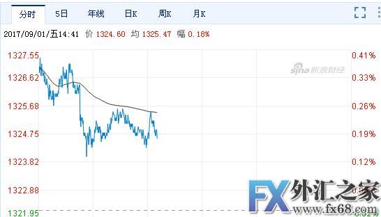 外汇期货股票比特币交易