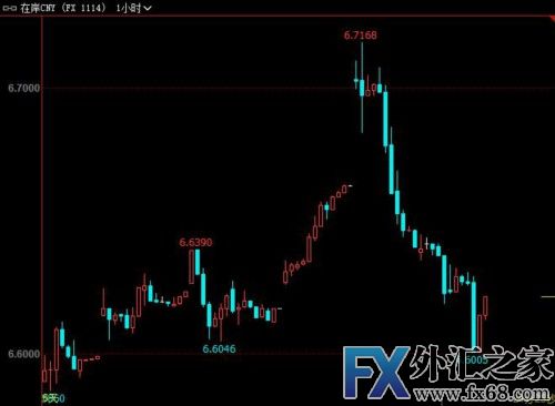 外汇期货股票比特币交易