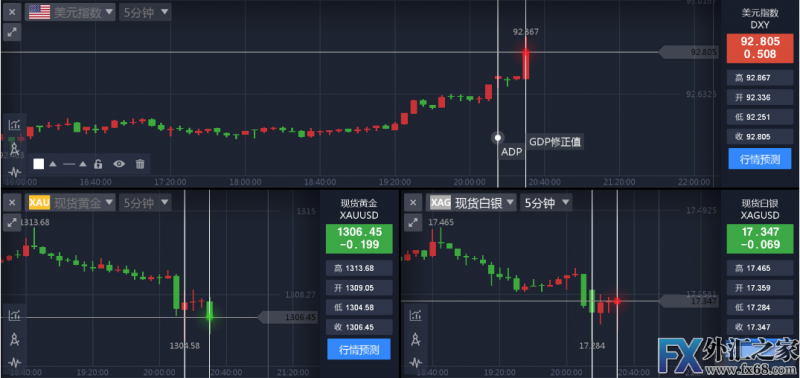 外汇期货股票比特币交易