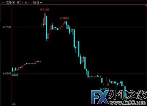 外汇期货股票比特币交易