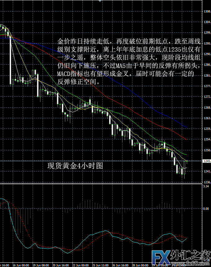 外汇期货股票比特币交易