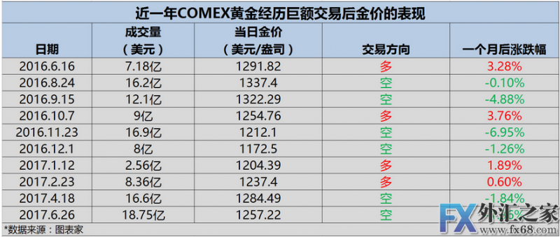 外汇期货股票比特币交易