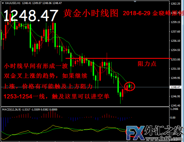 外汇期货股票比特币交易