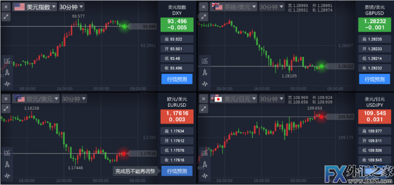 外汇期货股票比特币交易