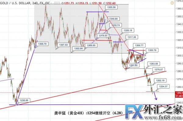 外汇期货股票比特币交易