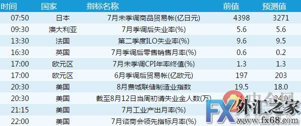 外汇期货股票比特币交易