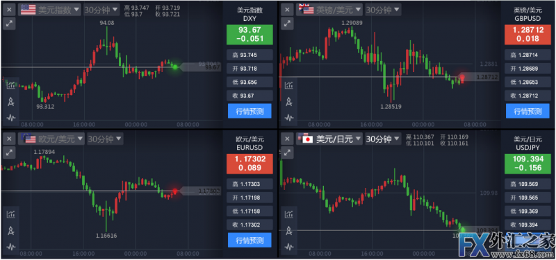 外汇期货股票比特币交易