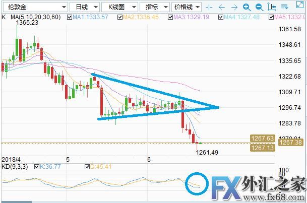 外汇期货股票比特币交易