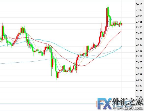 外汇期货股票比特币交易