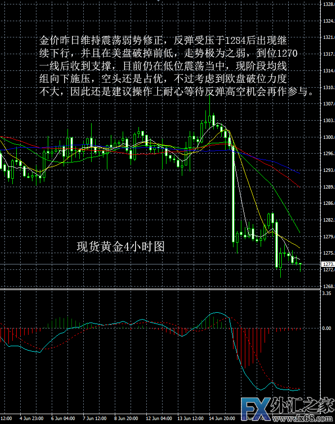 外汇期货股票比特币交易