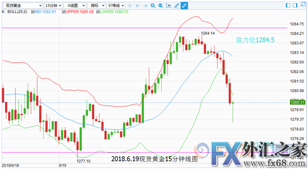 外汇期货股票比特币交易