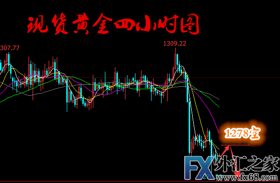 外汇期货股票比特币交易