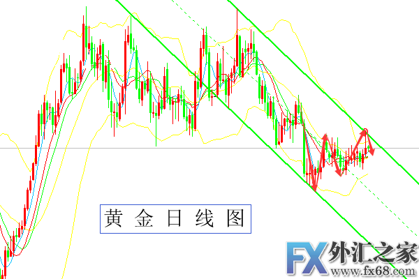 外汇期货股票比特币交易