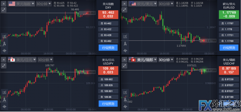 外汇期货股票比特币交易