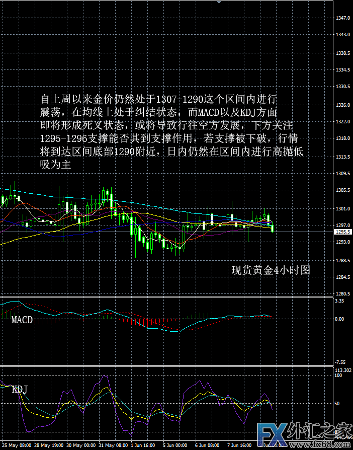 外汇期货股票比特币交易