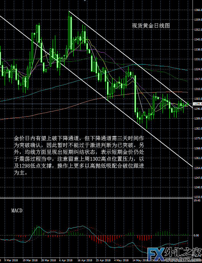 外汇期货股票比特币交易