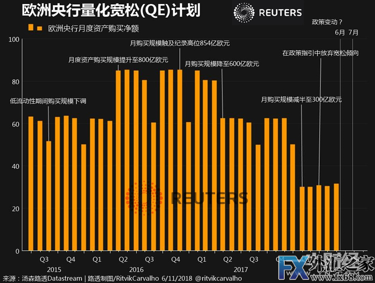 外汇期货股票比特币交易