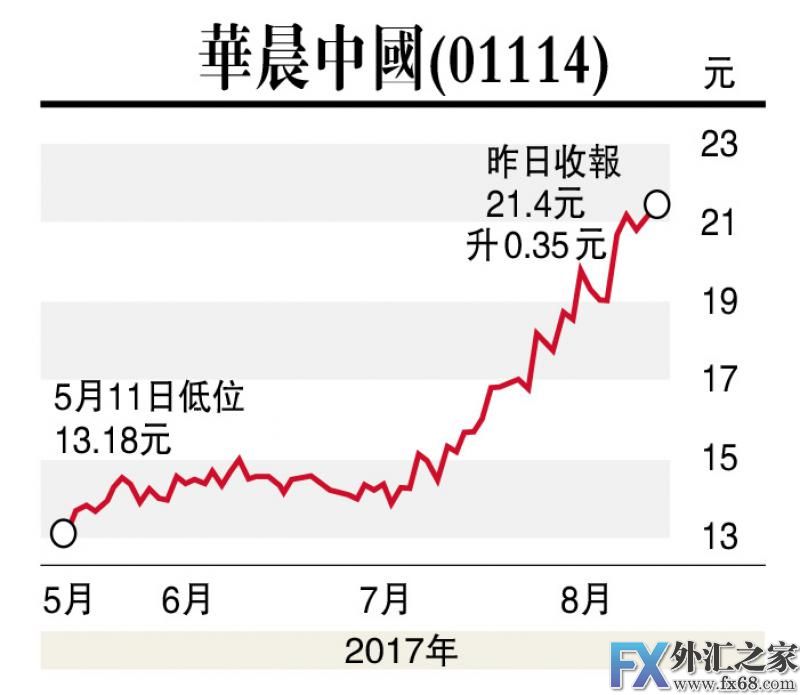 外汇期货股票比特币交易