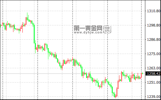 外汇期货股票比特币交易