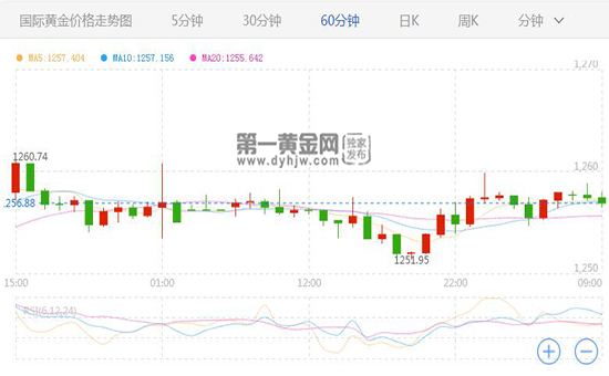 外汇期货股票比特币交易