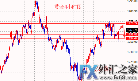 外汇期货股票比特币交易