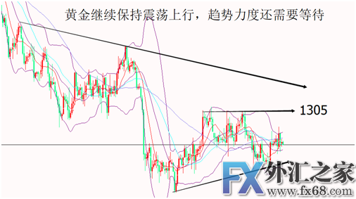 外汇期货股票比特币交易