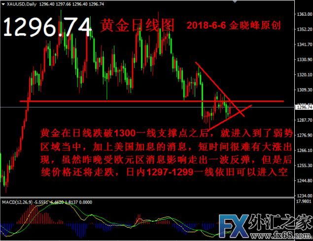 外汇期货股票比特币交易