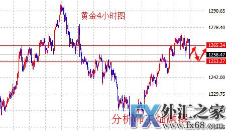 外汇期货股票比特币交易