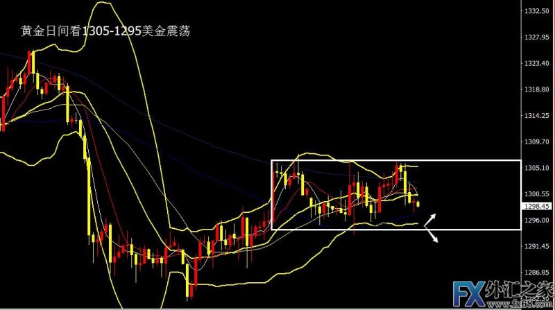 外汇期货股票比特币交易