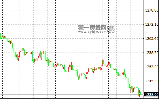 外汇期货股票比特币交易