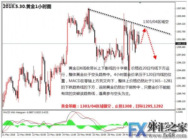 外汇期货股票比特币交易