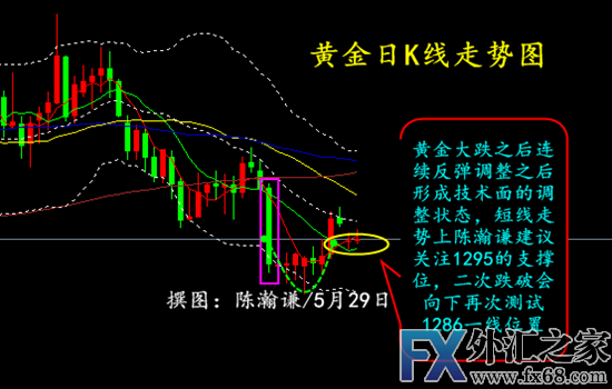 外汇期货股票比特币交易