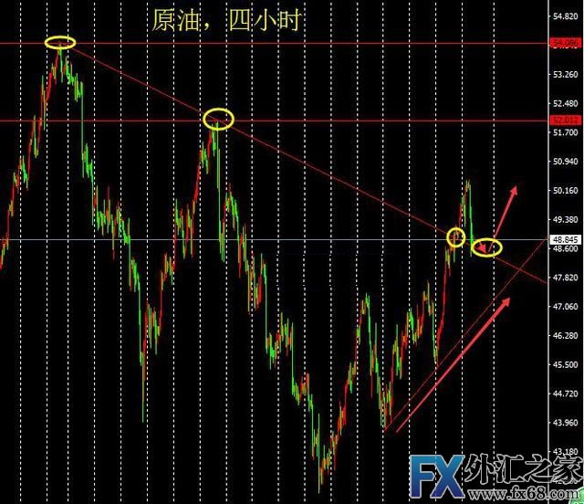 外汇期货股票比特币交易