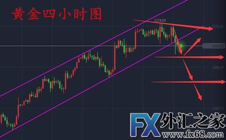 外汇期货股票比特币交易