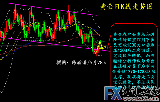 外汇期货股票比特币交易