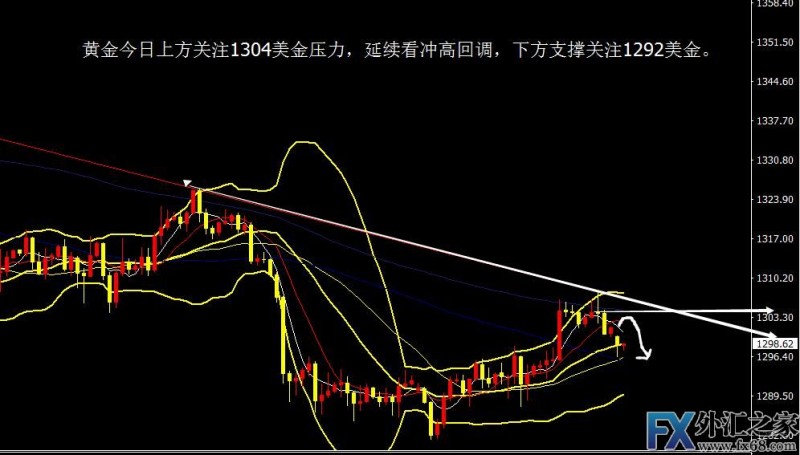 外汇期货股票比特币交易