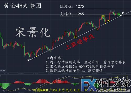 外汇期货股票比特币交易