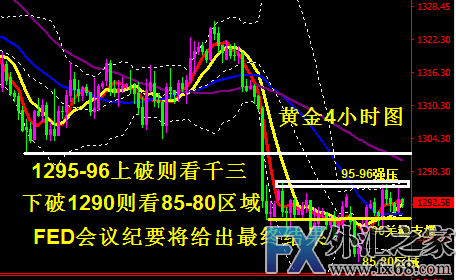 外汇期货股票比特币交易