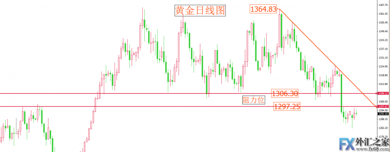 外汇期货股票比特币交易