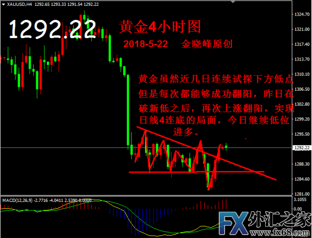 外汇期货股票比特币交易