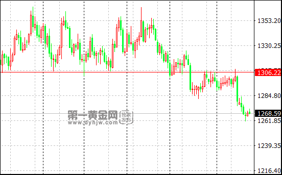 外汇期货股票比特币交易